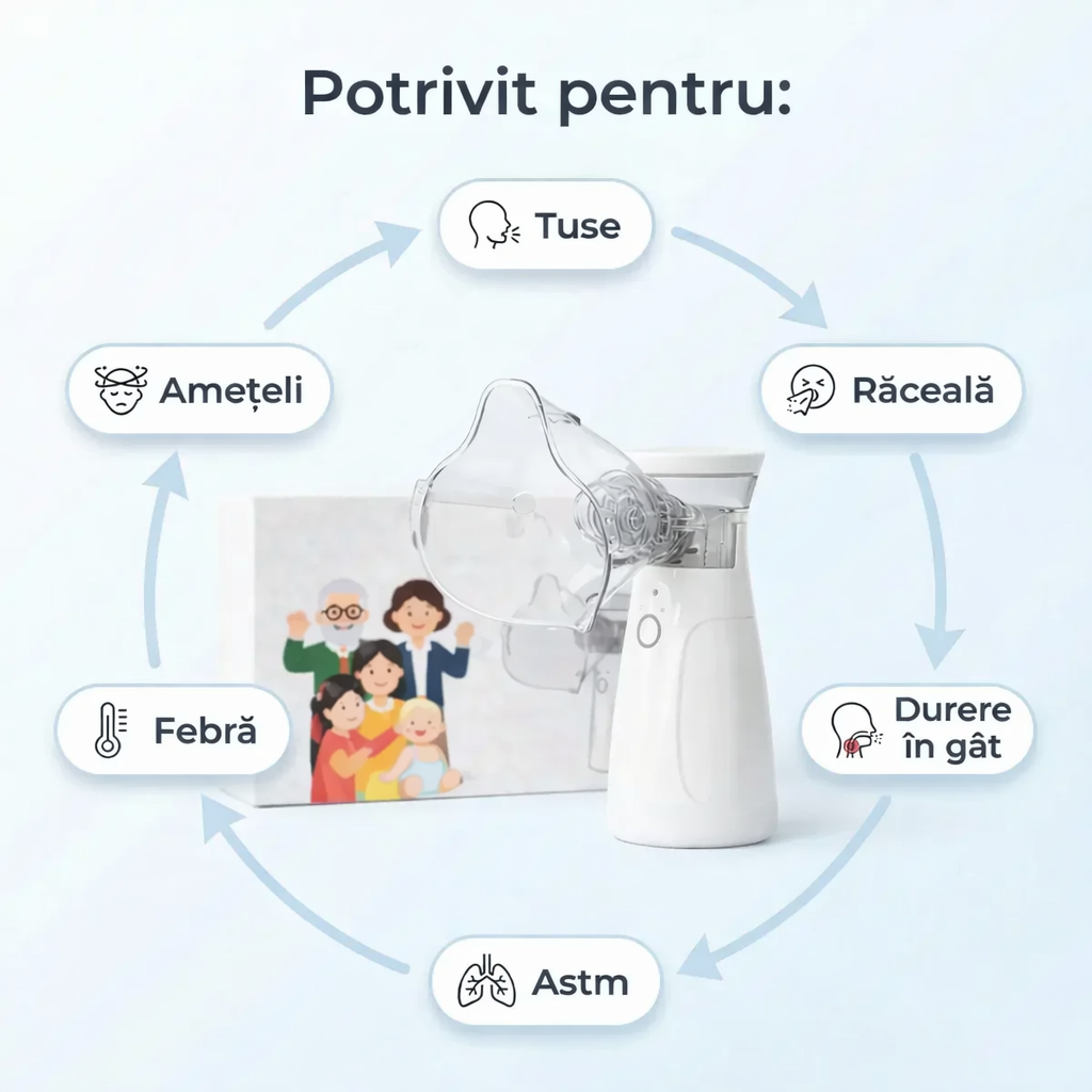 Aerosol Portabil Pentru Adulți și Copii – Încărcare Dublă – USB / Baterii