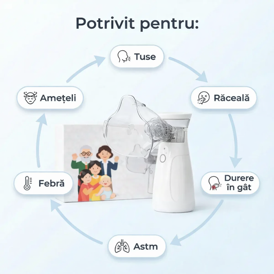 Aerosol Portabil Pentru Adulți și Copii – Încărcare Dublă – USB / Baterii